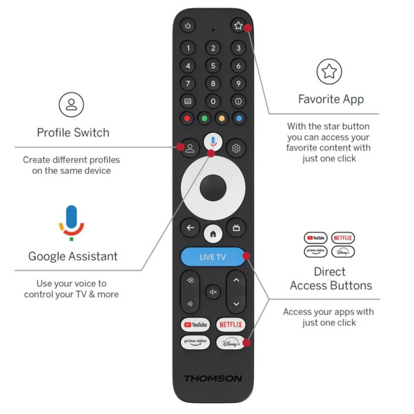 Фото - Стаціонарний медіаплеєр Thomson Streaming Box 4K UHD 245G