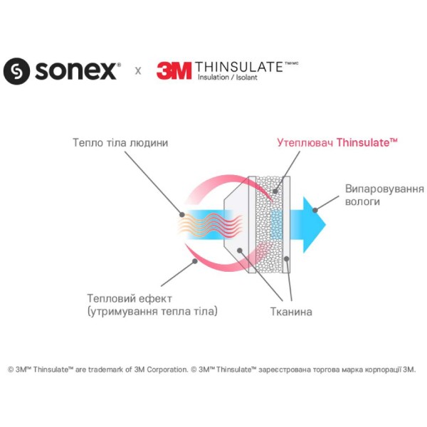 Фото - Подушка стандартна Sonex 3М Thinsulate AirFill 70х70 см (SO102036)