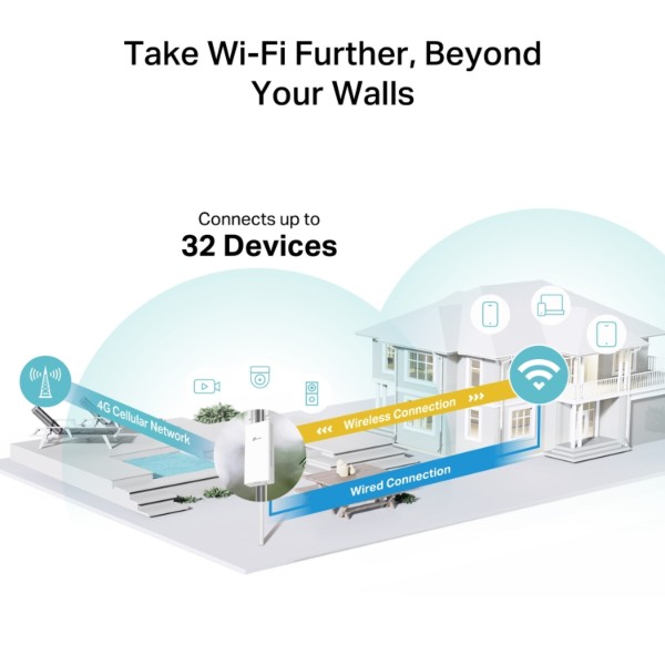 Фото - Маршрутизатор интернет WiFi5+4G TP-Link Archer MR402-Outdoor