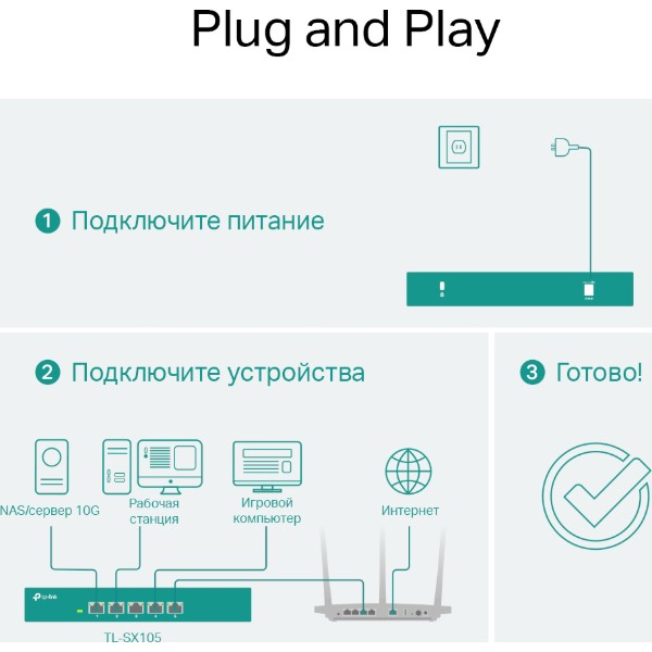 Фото - Коммутатор локальної мережі (Switch) TP-Link TL-SX105