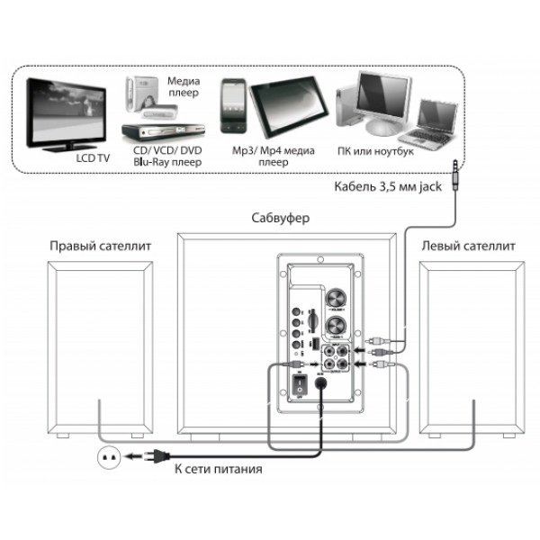 Фото - Комп'ютерна акустика 2.1 Microlab TMN-9U Black