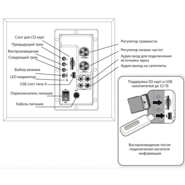 Фото - Комп'ютерна акустика 2.1 Microlab TMN-9U Black