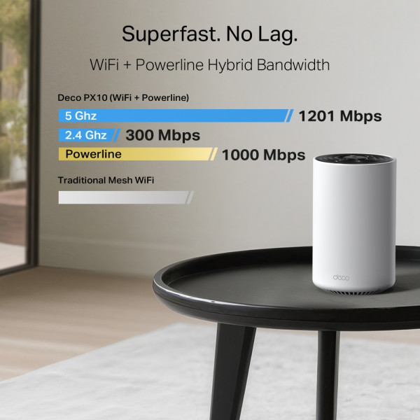 Фото - MESH система WiFi6 TP-Link Deco PX10(2-pack)