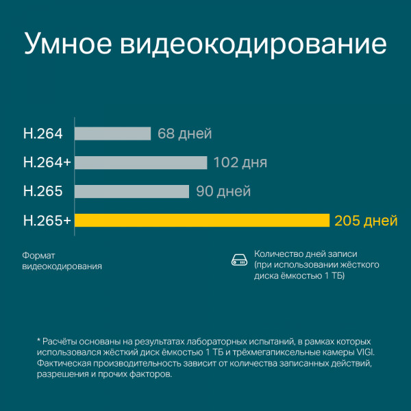 Фото - Відеореєстратор IP TP-Link VIGI NVR1008H