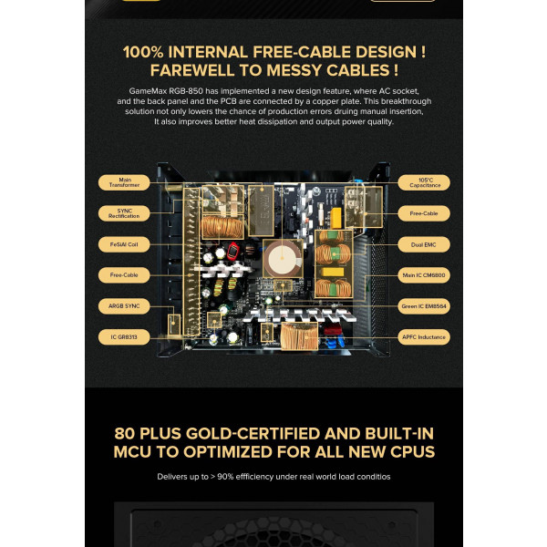 Фото - Блок живлення для ПК Gamemax ATX 850W 80 Gold (RGB850 PRO)