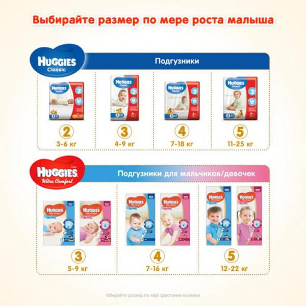 Фото - Одноразовые подгузники Huggies Classic Размер 4 (7 до 16 кг) 14 шт. (5029053543123)