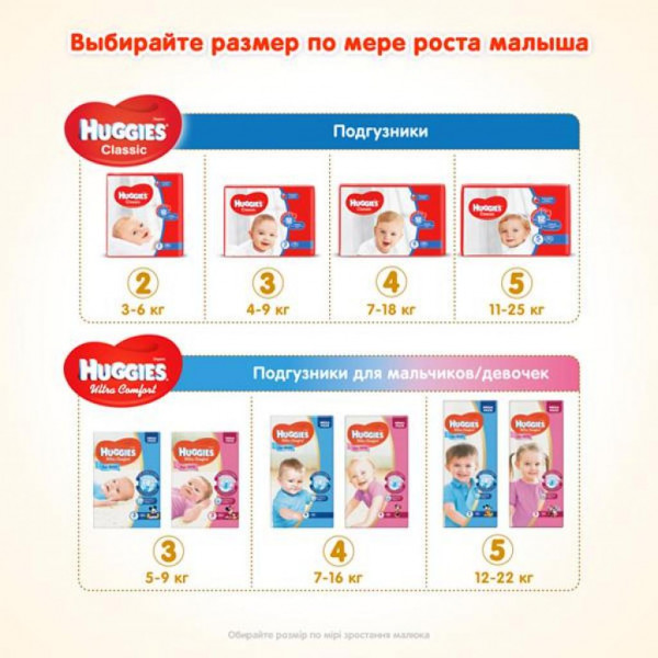 Фото - Одноразові підгузки Huggies Classic Розмір 5 (11 до 22 кг) 11 шт. (5029053543161)