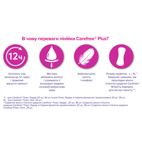 Фото - Прокладки гігієнічні Carefree Plus Large Fresh 20 шт. (3574661487564)