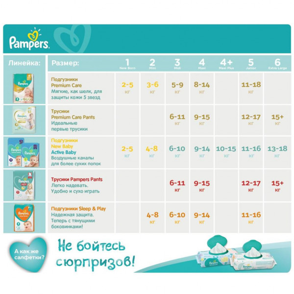 Фото - Одноразовые подгузники-трусики Pampers Pants Размер 3 Midi (6-11 кг), 120 шт. (81666212)