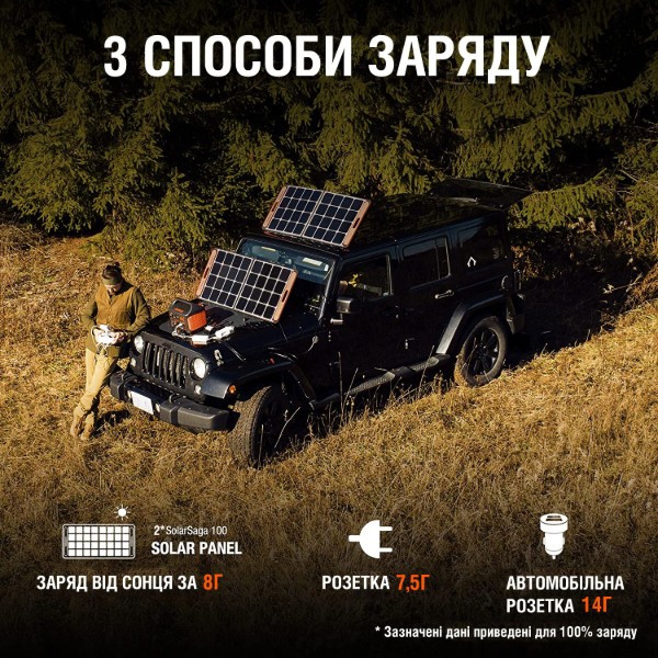 Фото - Уценка - Зарядная станция универсальная Jackery Explorer 1000 - Refurbished