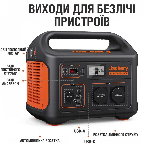 Фото - Уценка - Зарядная станция универсальная Jackery Explorer 1000 - Refurbished