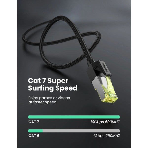 Фото - Кабель патч-корд UGREEN CAT 7 F/FTP 10 м Black (30791)