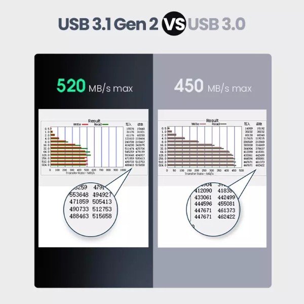 Фото - Зовнішній карман UGREEN CM300 2.5-Inch SATA External Hard Drive Enclosure (70499)