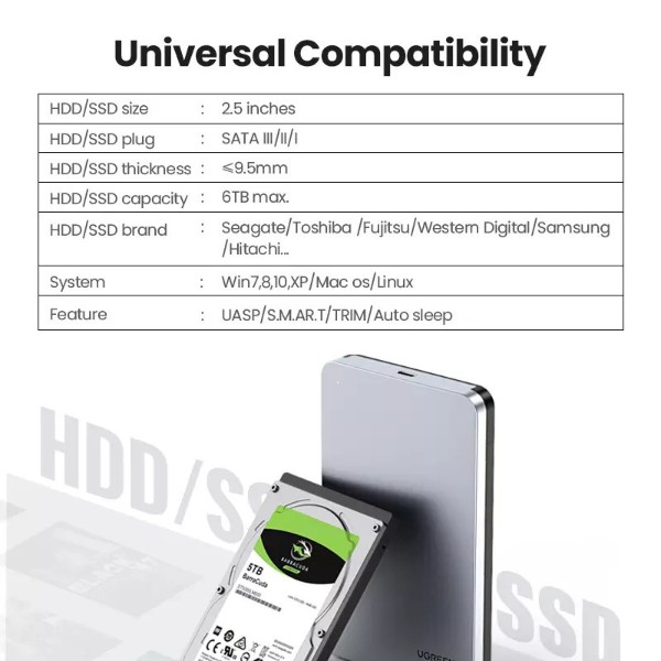 Фото - Зовнішній карман UGREEN CM300 2.5-Inch SATA External Hard Drive Enclosure (70499)