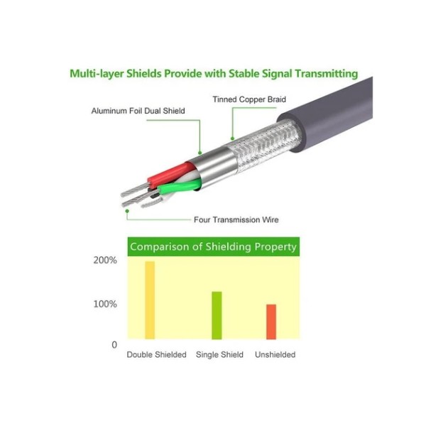 Фото - Кабель UGREEN CR104 USB to DB9 RS-232 Male Adapter Cable 1.5m Black (20211)
