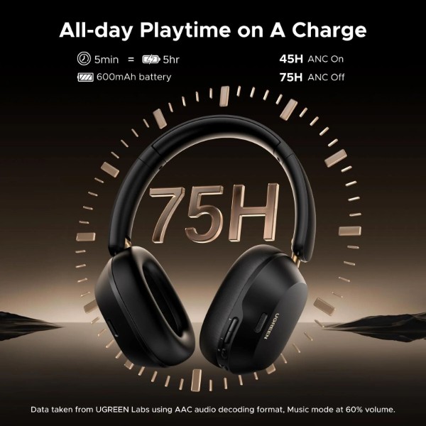 Фото - Наушники полноразмерные беспроводные UGREEN HP203 HiTune Max 5C Hybrid Active Noise-Cancelling Headphones White (35758)