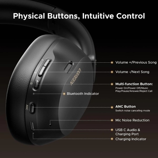 Фото - Наушники полноразмерные беспроводные UGREEN HP203 HiTune Max 5C Hybrid Active Noise-Cancelling Headphones White (35758)