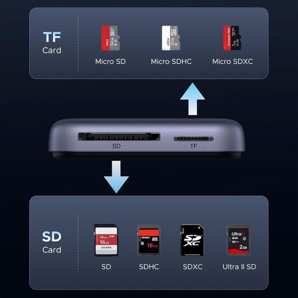 Фото - Кардридер UGREEN USB 3.2 Magnetic USB-C SD/MicroSD 100W CM898 (65095)