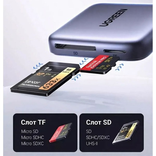 Фото - Кардридер UGREEN USB 3.2 Magnetic USB-C SD/MicroSD 100W CM898 (65095)