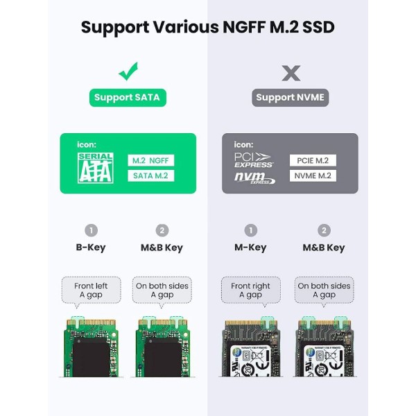 Фото - Зовнішня кишеня UGREEN USB-C to M.2 NGFF 5G Enclosure A TO C Cable 50cm (10903)