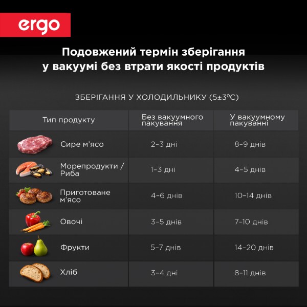 Фото - Вакууматор Ergo VS 2020