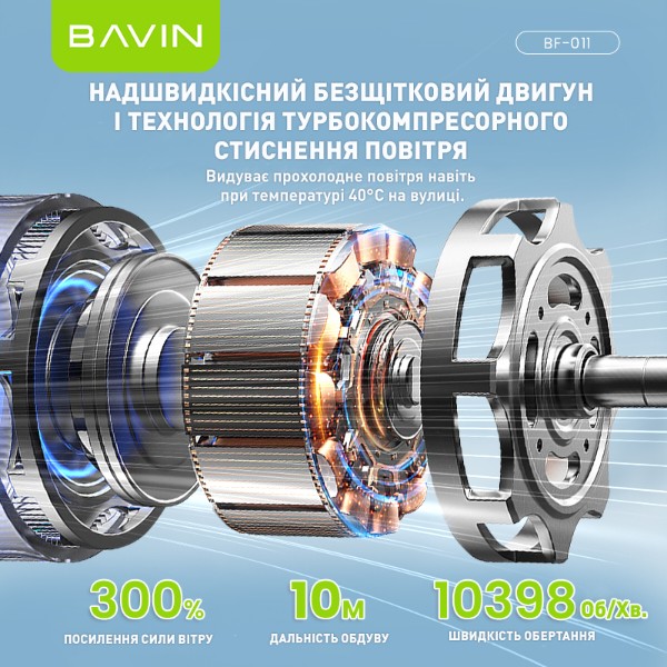 Фото - Вентилятор портативный Bavin TURBO FUN 10398RPM White (BF-011 OW)