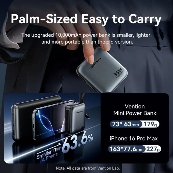 Фото - Батарея мобильная Vention 10000mAh 35W PD, USB-C In/Out (FHFH0)