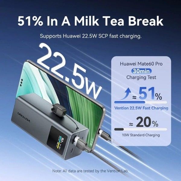 Фото - Батарея мобильная Vention 20000mAh 100W PD,QC3.0, USB-A,USB-C In/Out (FKCH0)