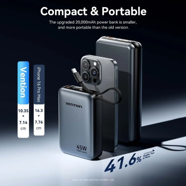 Фото - Батарея мобильная Vention 20000mAh 45W PD3.1, USB-A, USB-C In/Out (FHGN0)