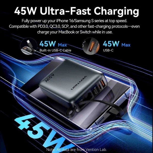 Фото - Батарея мобільна Vention 20000mAh 45W PD3.1, USB-A, USB-C In/Out (FHGH0)