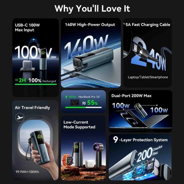 Фото - Батарея мобильная Vention 27000mAh 200W PD3.1, USB-A, USB-C In/Out (FKGH0)