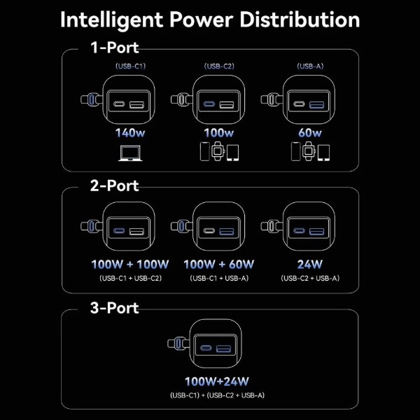 Фото - Батарея мобильная Vention 27000mAh 200W PD3.1, USB-A, USB-C In/Out (FKGH0)