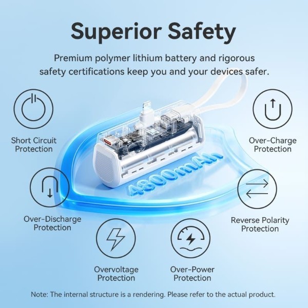 Фото - Батарея мобільна Vention 4800mAh 22,5W PD, USB-C In/Out (FHRP0)