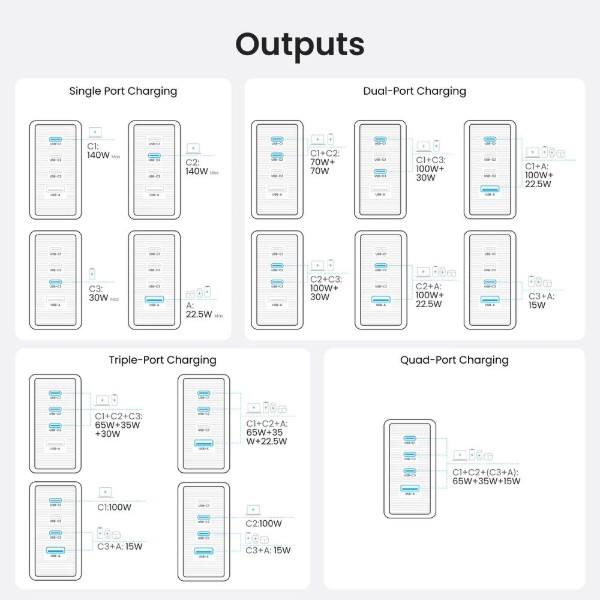 Фото - Сетевое зарядное устройство Vention 4xUSB 140W GaN +USB-C cable М-М White (TZ-FCOI0-EU)