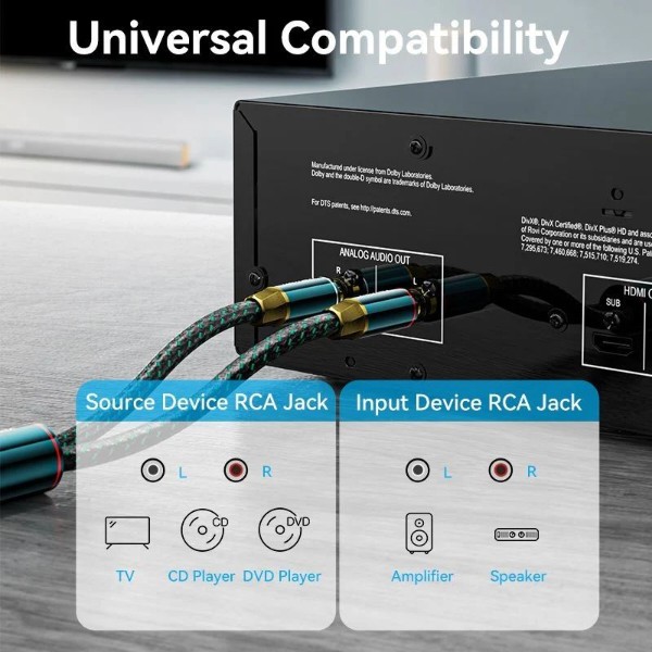 Фото - Кабель USB type A - USB type A Vention AUX Audio HiFi 2RCAx2 M/M 5 м Green (BCUGJ)