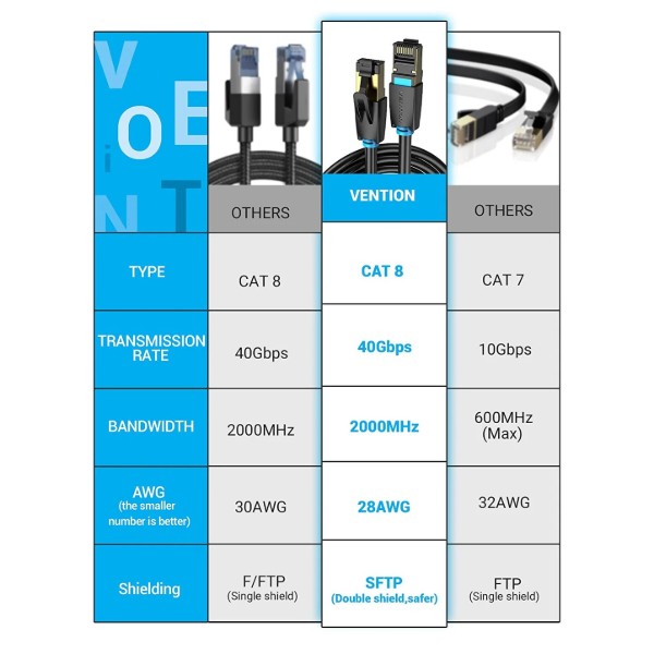 Фото - Кабель патч-корд Vention CAT 8 SFTP Ethernet, 1 m Black (IKABF)