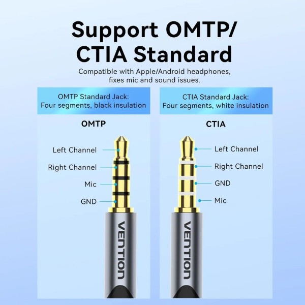 Фото - Звуковая карта Vention USB AUX jack TRRS 0.25 м (CVFHC)