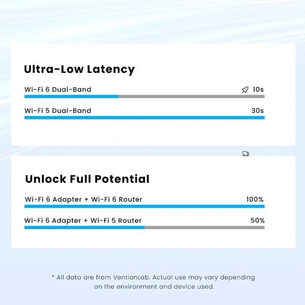 Фото - USB-адаптер мережі WiFi Vention KDEB0