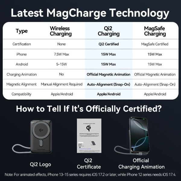 Фото - Батарея мобільна Vention Magnetic Wireless 10000mAh 35W PD USB-C In/Out (FKHH0)