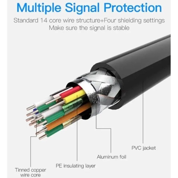 Фото - Кабель HDMI Vention HDMI M - Micro M, 2.0 м, V2.0 4K 60Гц 18Gbps HDR Dolby PVC (VAA-D03-B200)