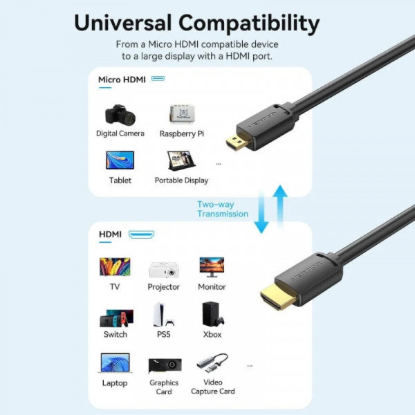 Фото - Кабель HDMI Vention HDMI M - Micro HDMI M, 1m V2.0 (AGIBF)
