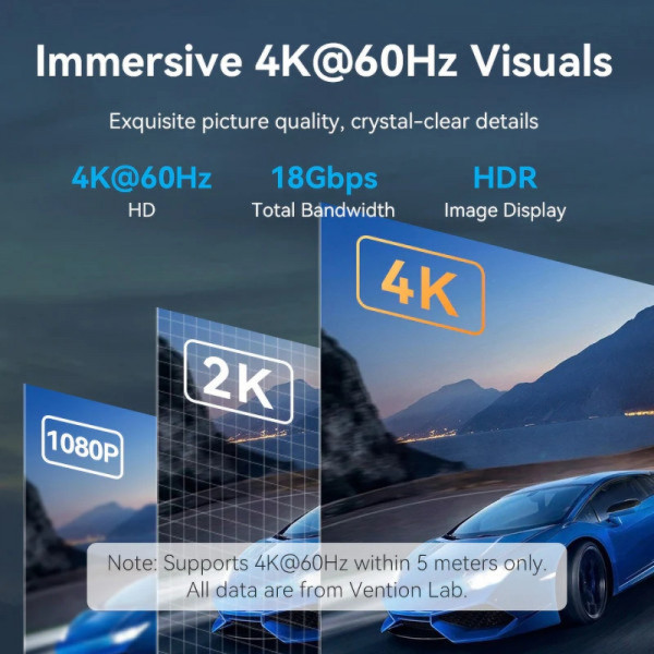 Фото - Кабель HDMI Vention HDMI M - M, 20m V2.0 (ALLBQ)