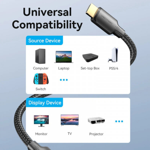 Фото - Кабель HDMI Vention HDMI M - M, 20m V2.0 (ALLBQ)