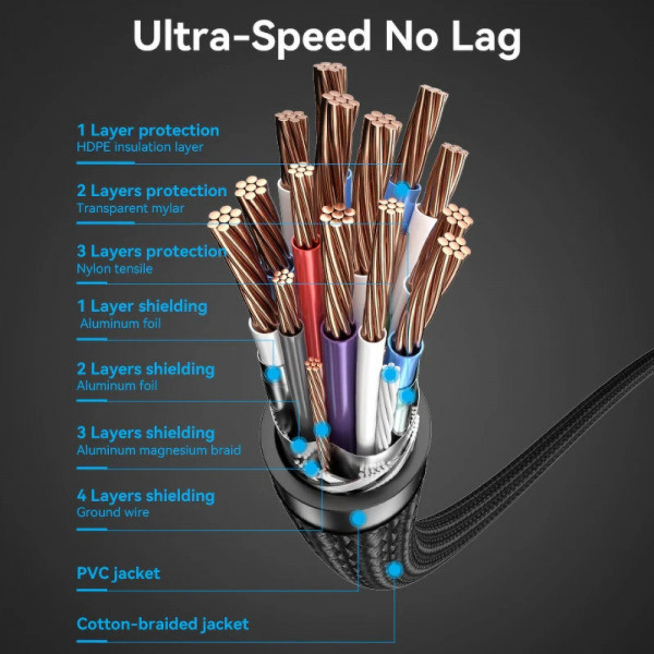 Фото - Кабель HDMI Vention HDMI M - M, 20m V2.0 (ALLBQ)