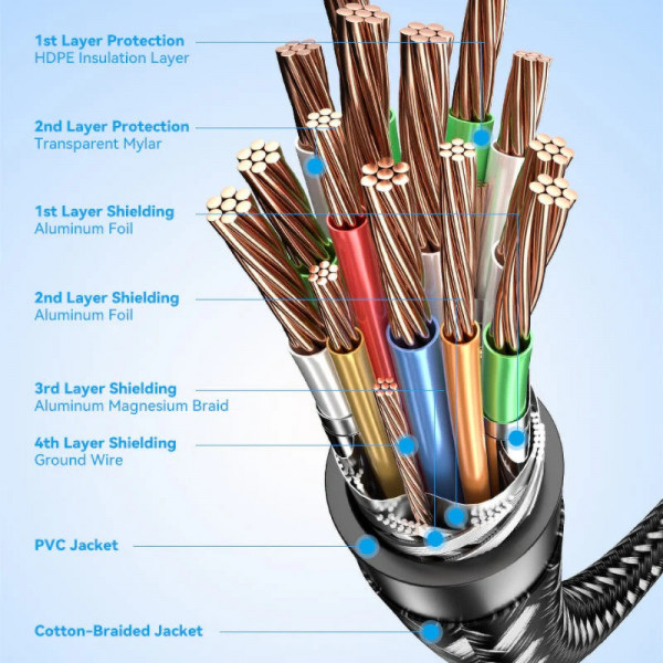 Фото - Кабель HDMI Vention HDMI M - M, 15m V2.0 (ALMBN)