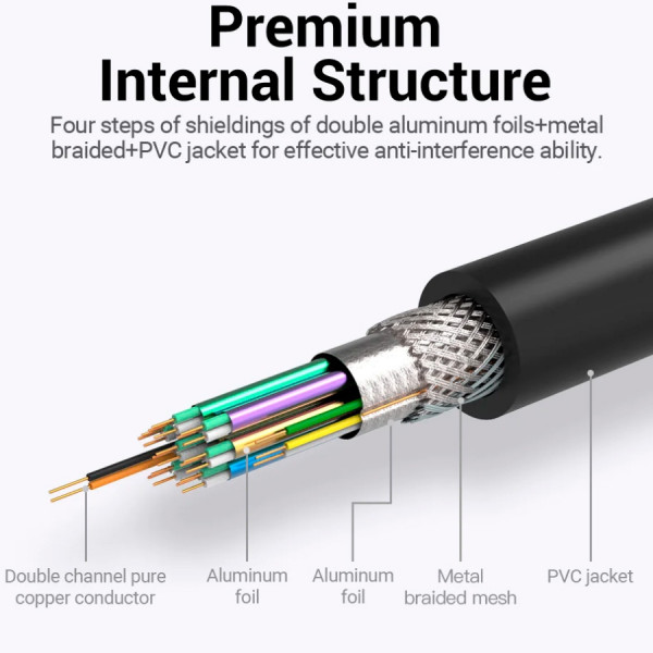 Фото - Кабель Vention DVI-D 24M - 24M, 1.5 м, 2K 60Hz Dual Linik (EAABG)