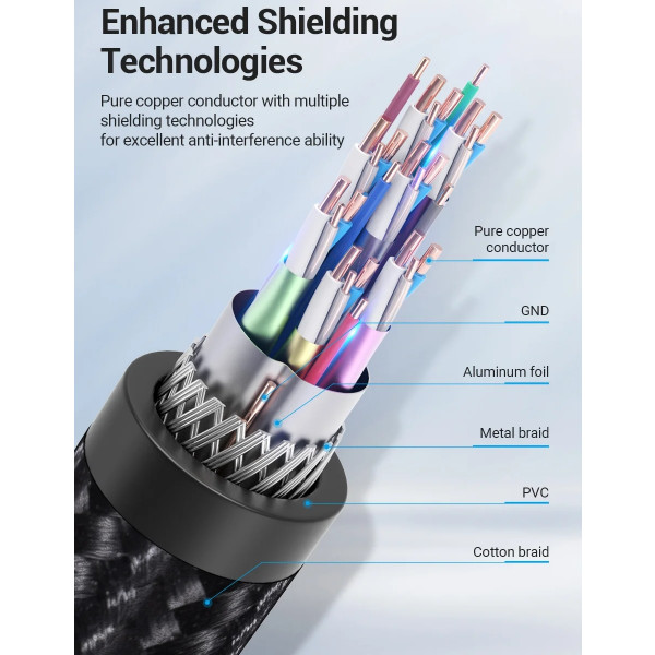 Фото - Кабель Vention DVI-D 24M - 24M, 5.0 м, 2K 60Hz (EAEBJ)