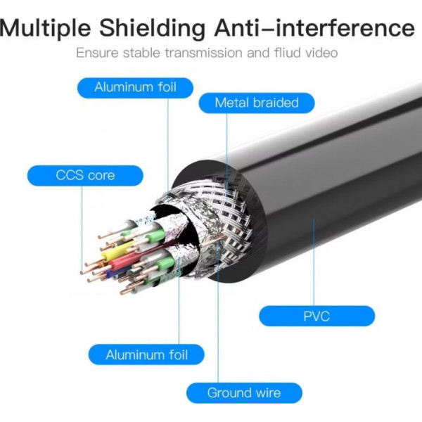 Фото - Кабель HDMI Vention HDMI M - F 1m V2.0 (VAA-B06-B100)