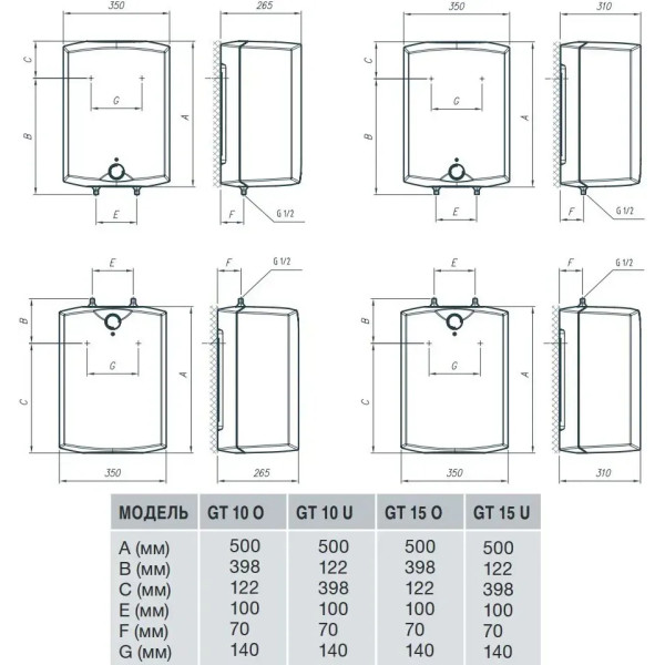 Фото - Водонагреватель Gorenje GT-10 O/B9