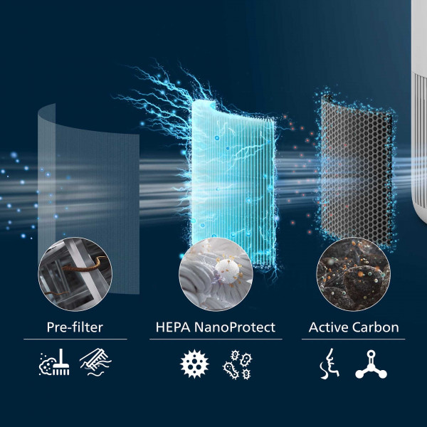 Фото - Уцінка - Фільтр до очищувача повітря Philips FY0910/30